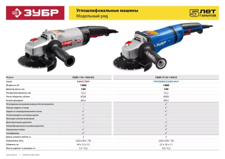 Машина углошлифовальная УШМ-150-1400 М3 серия МАСТЕР купить в Ижевске