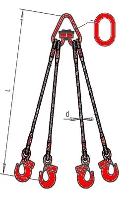 Строп канатный четырехветвевой 4СК 10 т L=7.5 м заплет купить в Ижевске