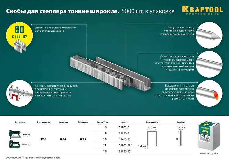 Скобы тип 21GA (80 / Pr A / Senco AT) 5000 шт 31780-6 купить в Ижевске
