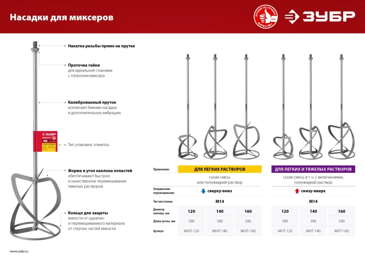 ЗУБР М14, d120 мм, насадка-миксер для тяжелых растворов снизу-вверх (МНТ-120) купить в Ижевске