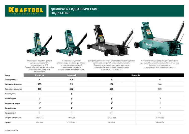 Домкрат гидравлический подкатной "Kraft-Lift", 3т, 133-465 мм, KRAFTOOL 43450-3 43450-3 купить в Ижевске