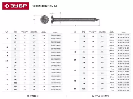 Гвозди ЗУБР &quot;МАСТЕР&quot; строительные ГОСТ 4028-63, 3.0х70мм, 5кг 305010-30-070 купить в Ижевске