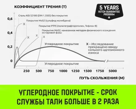 Таль ручная цепная HITCH CH200-G, 0.5 т, 6 м. Гальваническая цепь купить в Ижевске