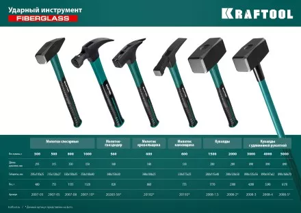 Молоток каменщика с фиберглассовой рукояткой 20192 купить в Ижевске