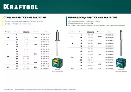 Заклепки стальные KRAFTOOL 311703-48-08 купить в Ижевске