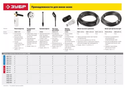 Фильтр тонкой очистки серия МАСТЕР купить в Ижевске