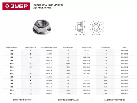 Гайка ЗУБР &quot;МАСТЕР&quot; DIN 6923 с фланцем, класс прочности 8, оцинкованная,  M14, 5кг 303630-14 купить в Ижевске