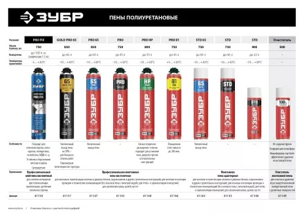 Монтажная пена STD серия Без серии 41140_z01 купить в Ижевске