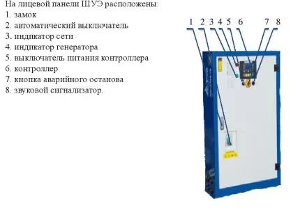 Дизельный генератор Исток АД200С-Т400-РМ21(е) купить в Ижевске