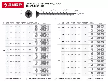 Саморезы фосфатированные с крупной резьбой, гипсокартон-дерево, ЗУБР 300036-42-070, PH2, 4,2 x 70 мм, 20 шт 300036-42-070 купить в Ижевске