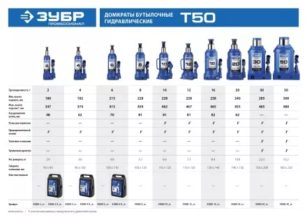 Домкрат гидравлический бутылочный T50, 30т, 285-465мм, ЗУБР Профессионал 43060-30 43060-30_z01 купить в Ижевске