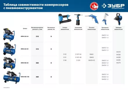 Компрессор воздушный КПМ-320-24 серия ПРОФЕССИОНАЛ купить в Ижевске