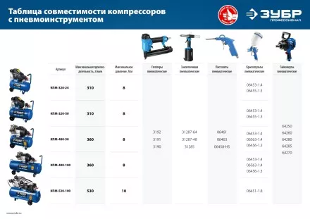 Компрессор воздушный КПМ-320-24 серия ПРОФЕССИОНАЛ купить в Ижевске