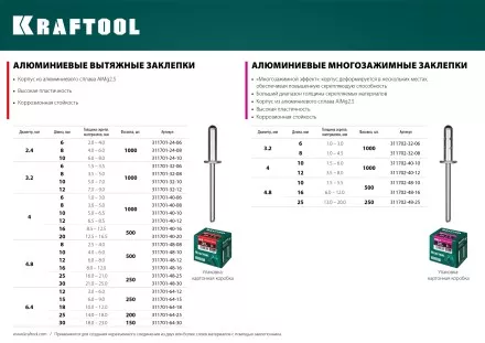 Заклепки алюминиевые KRAFTOOL 311701-64-12 купить в Ижевске
