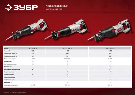 Пила сабельная ЗПС-850 Э серия МАСТЕР купить в Ижевске