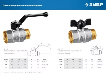 ЗУБР d 1, ручка-рычаг, шаровой кран (51324-1) купить в Ижевске