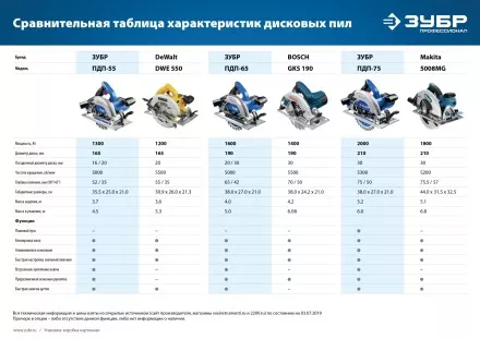 Пила циркулярная ПДП-55 серия ПРОФЕССИОНАЛ купить в Ижевске