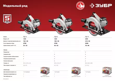 Пила циркулярная ПД-65 серия МАСТЕР купить в Ижевске