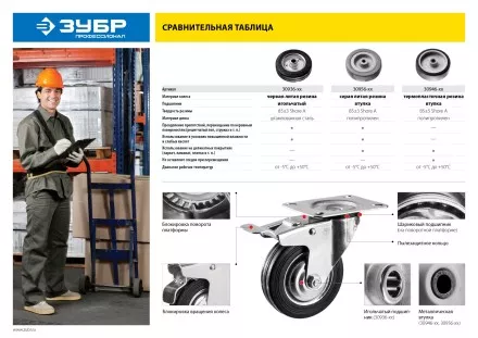 ЗУБР d 75 мм, г/п 50 кг, резина/полипропилен, колесо (30956-75) купить в Ижевске