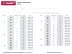 Хомуты ЗУБР нейлоновые белые 2,5x150мм, 100шт 309010-25-150 купить в Ижевске