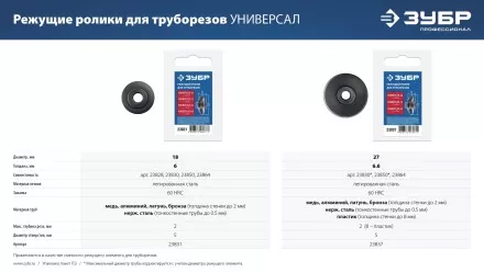 ЗУБР Универсал-30/32/42/64, режущий ролик для трубореза (для арт. 23828, 23830, 23850, 23864) (23831) купить в Ижевске
