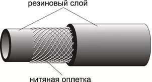 Рукав ацетиленовый (красный) 9х17 Aurora купить в Ижевске