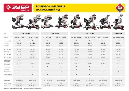 Пила торцовочная с облегченной конструкцией ЗПТ-190-1100 Л серия МАСТЕР купить в Ижевске