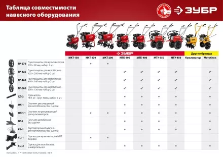Сцепка для мотоблоков универсальная серия МАСТЕР купить в Ижевске