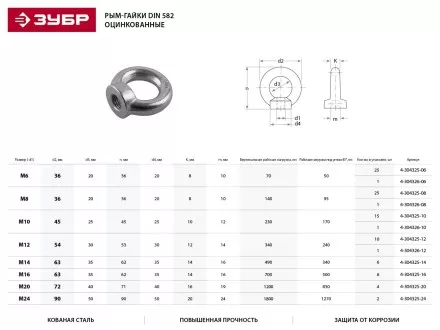 Рым-гайка ЗУБР &quot;ПРОФЕССИОНАЛ&quot; DIN 582, оцинкованная, М6, 25 шт 4-304325-06 купить в Ижевске