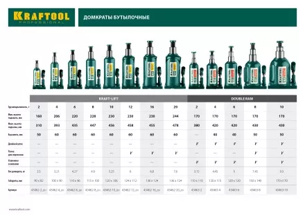 Домкрат гидравлический бутылочный &quot;Kraft-Lift&quot;, сварной, 2т, 160-310мм, KRAFTOOL 43462-2 43462-2_z01 купить в Ижевске