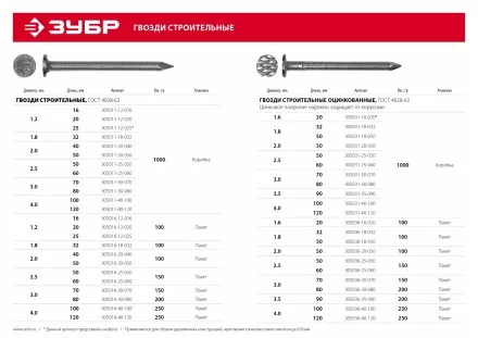 ЗУБР ГОСТ 4028-63, 50 x 2.5 мм, 1 кг, строительные гвозди (305011-25-050) купить в Ижевске
