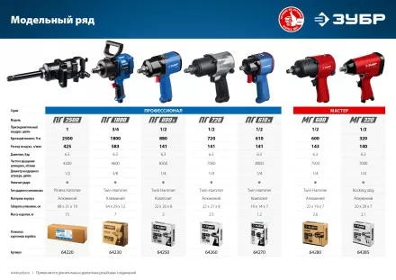 Ударный пневмогайковерт МГ-600 64280 серия МАСТЕР купить в Ижевске