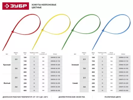 Хомуты нейлоновые ЗУБР &quot;МАСТЕР&quot; зеленые, 2,5 мм x 150 мм, 100 шт 309060-25-150 купить в Ижевске