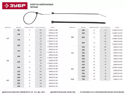 Хомуты ЗУБР нейлоновые черные 2,5x80мм, 100шт 309030-25-080 купить в Ижевске