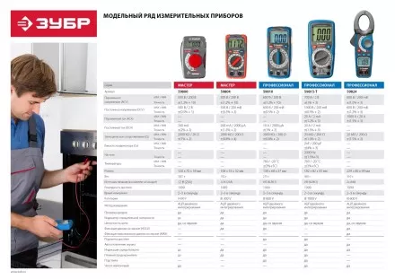 Токоизмерительные клещи PRO-824 серия ПРОФЕССИОНАЛ купить в Ижевске
