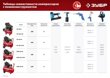 Компрессор воздушный КПМ-240-24 серия МАСТЕР купить в Ижевске