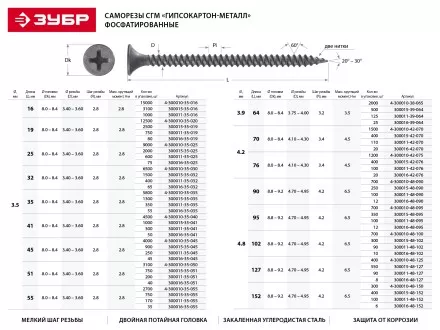 Саморезы фосфатированные с мелкой резьбой, гипсокартон-металл, ЗУБР 300016-39-064, PH2, 3,9 x 64 мм, 25 шт 300016-39-064 купить в Ижевске