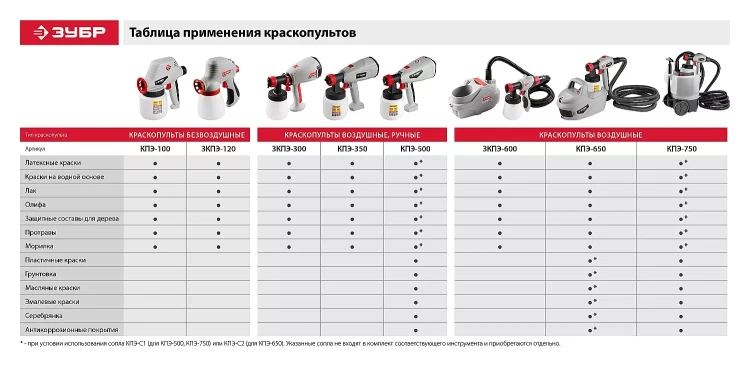 Краскопульт электрический КПЭ-750 серия МАСТЕР купить в Ижевске