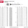 Шурупы ЗУБР по дереву оцинкованные, 4.0x50мм, 14шт 4-300376-40-050 купить в Ижевске
