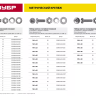 Винт (DIN965) в комплекте с гайкой (DIN934), шайбой (DIN125), шайбой пруж. (DIN127), M5 x 50 мм, 10 шт, ЗУБР 303456-05-050 купить в Ижевске