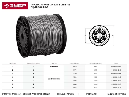 Трос стальной ЗУБР &quot;ПРОФЕССИОНАЛ&quot;, оцинкованный, DIN 3055, в оплетке ПВХ, d= 4/5 мм, L=200 м 4-304120-04-05 купить в Ижевске