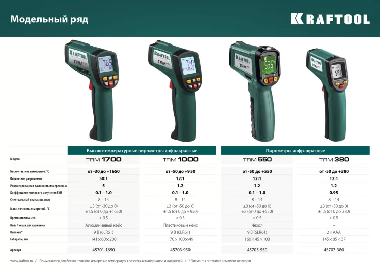Пирометр инфракрасный TRM-380 45707-380 купить в Ижевске