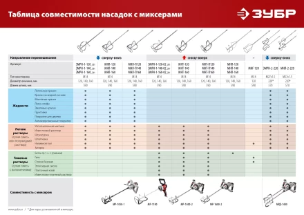 ЗУБР М14, d120 мм, насадка-миксер для гипсовых смесей и наливных полов (МНГ-120) купить в Ижевске