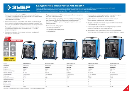 Пушка тепловая М2 380В ЗТПЭ-9000-Ф_М2 серия ПРОФЕССИОНАЛ купить в Ижевске