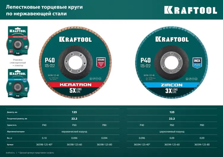 Круги лепестковые керамические торцевые 36598-125-80 купить в Ижевске
