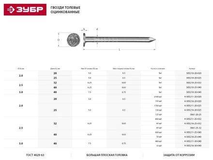 Гвозди ЗУБР толевые оцинкованные, по дереву/листовому металлу, рубероиду, 2,5х40мм, ТФ1, 600шт 4-305211-25-040 купить в Ижевске