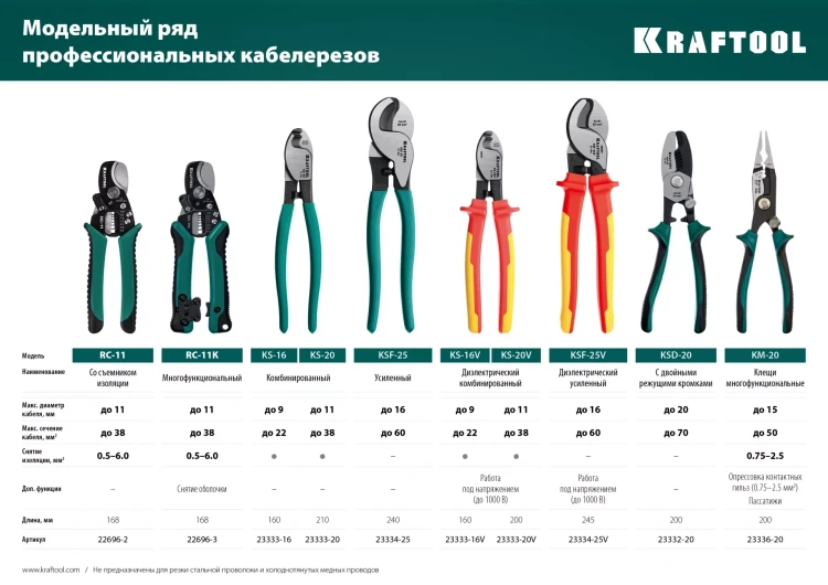 Кабелерез RC-11 со съемником изоляции 2в1 22696-2 купить в Ижевске