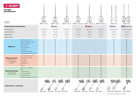 Миксер строительный 2 скорости МР-1050-1 серия МАСТЕР купить в Ижевске
