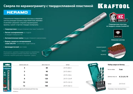 Сверла по керамограниту KERAMO 29175-120-8 купить в Ижевске