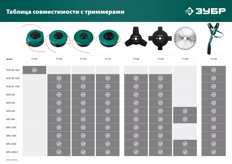 ЗУБР НТ-3, 255 мм, 3T, нож для триммера (71140) купить в Ижевске